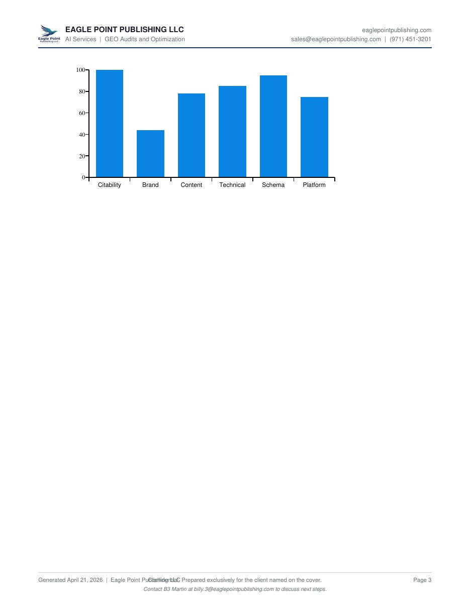 After GEO audit report page 3