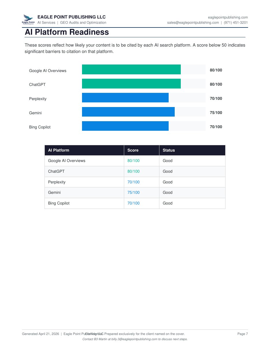 After GEO audit report page 7
