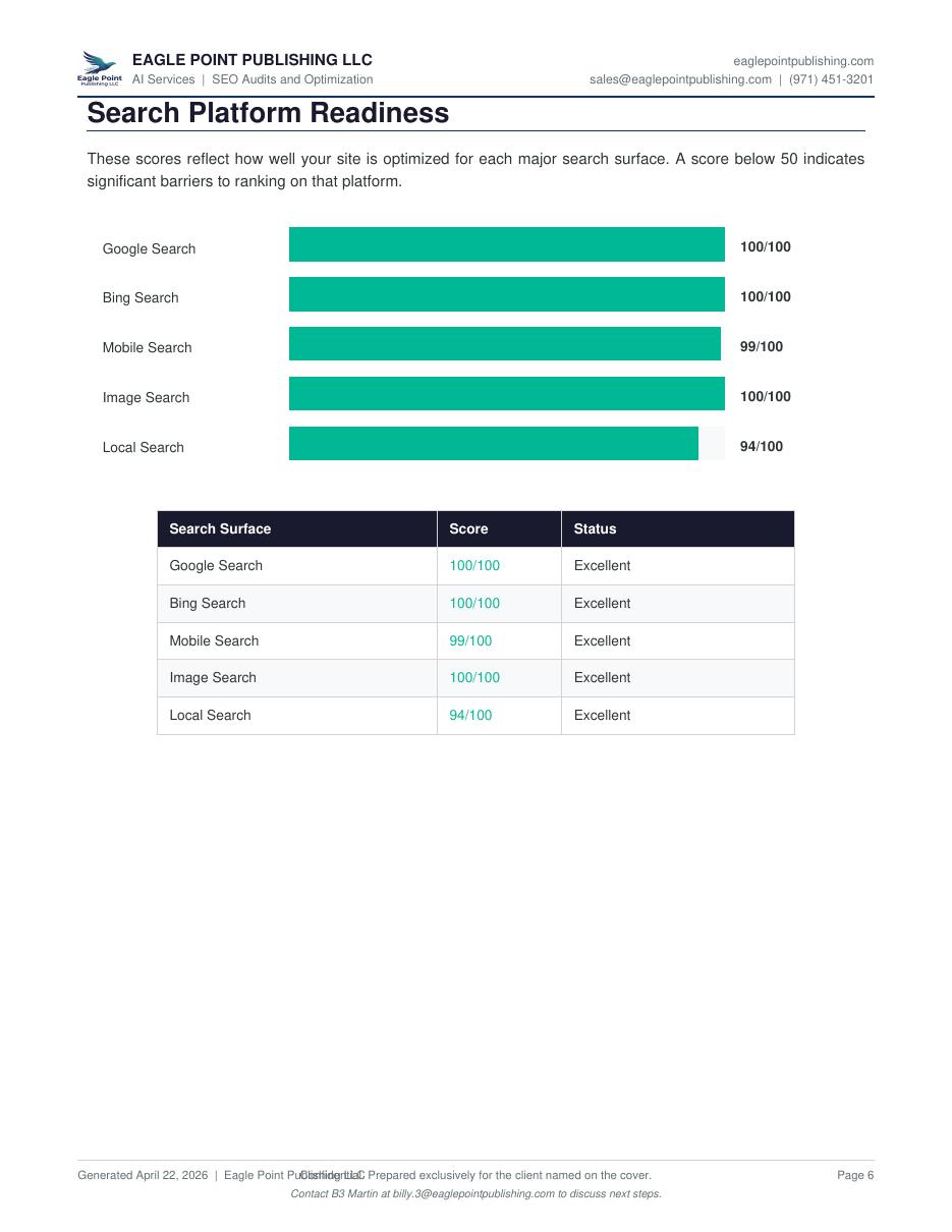 After SEO audit report page 6
