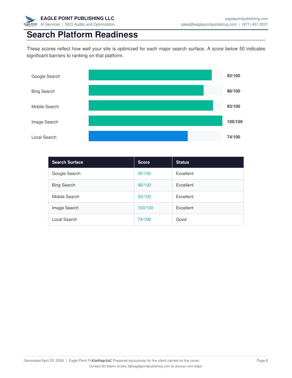 Before SEO audit report page 6