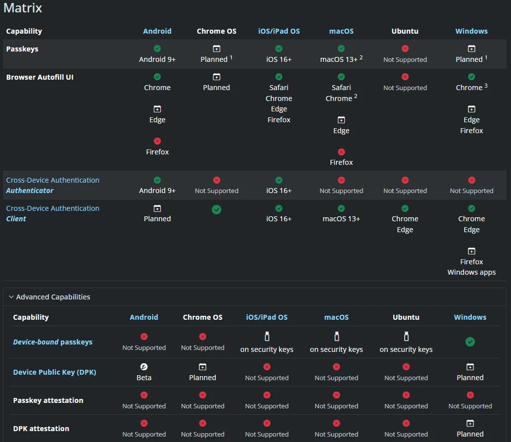 Passkey platform & browser support matrix